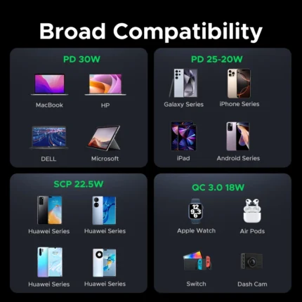 UGREEN 30W 3 Port Fast Car Charger USB-A + Dual Type-C EC307 45843